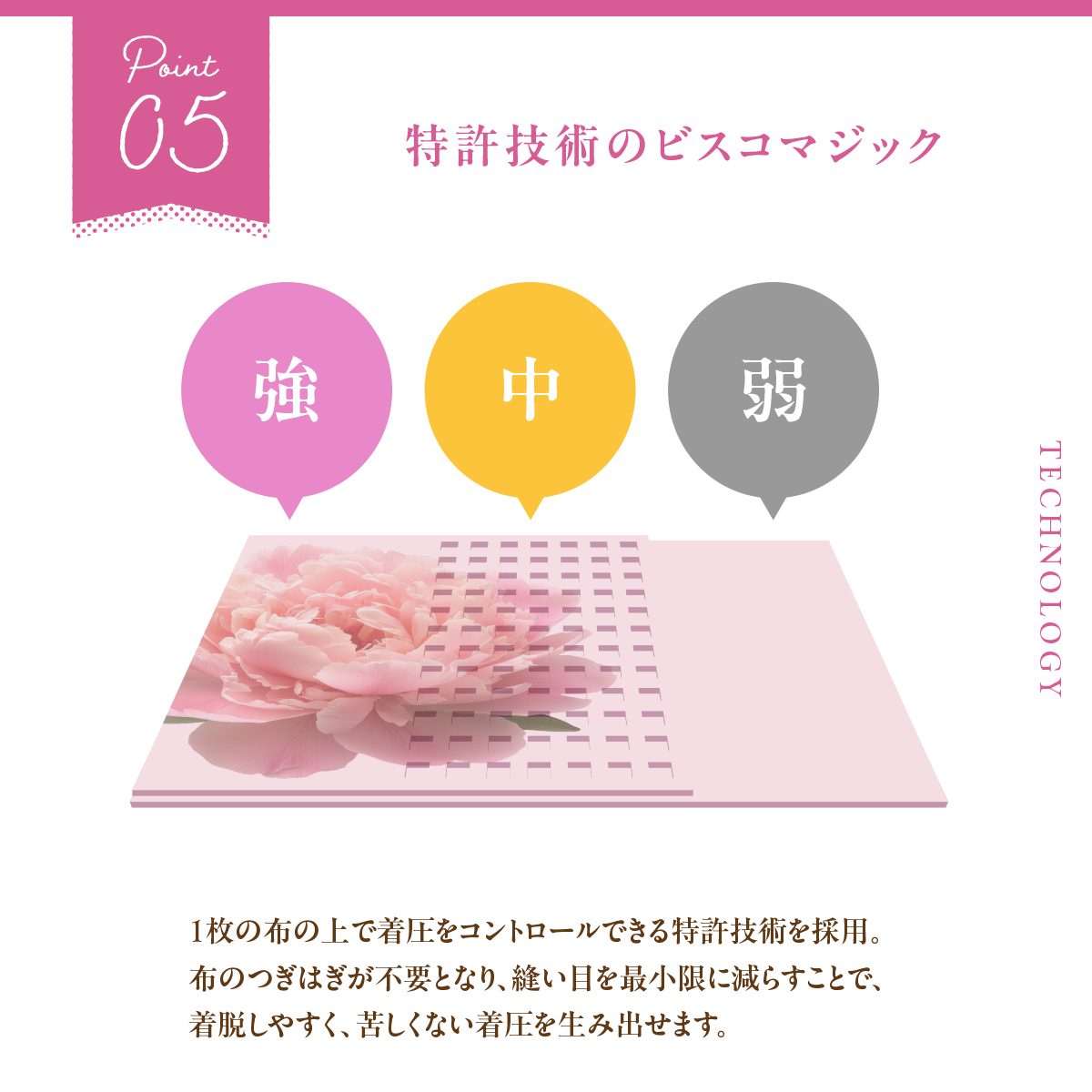 美４D 快適スタイルアップ吸水ガードル│これ1枚で安心と美尻