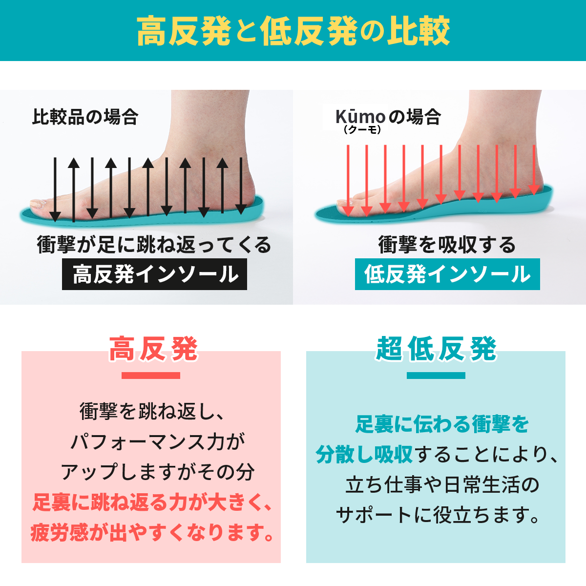超低反発インソールkūmo(クーモ)│足裏が沼る、衝撃吸収の進化系