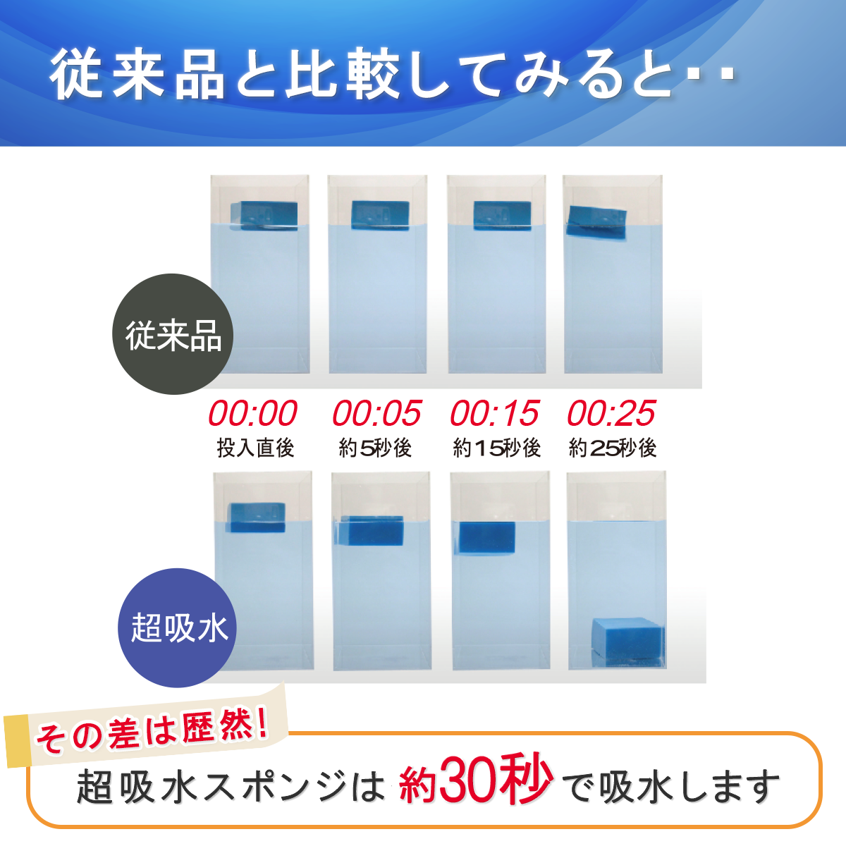 超吸水スポンジ(200ml/650ml)│超吸水で水滴をしっかり拭き取るスポンジ