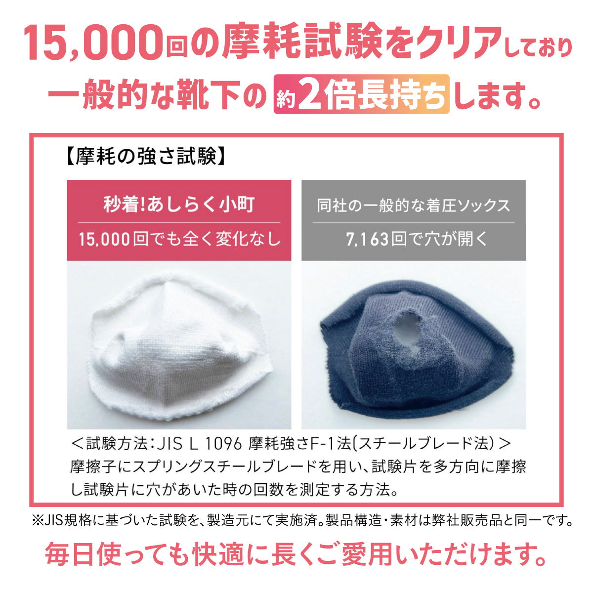 秒着！あしらく小町│秒で履ける医療機器着圧ソックス