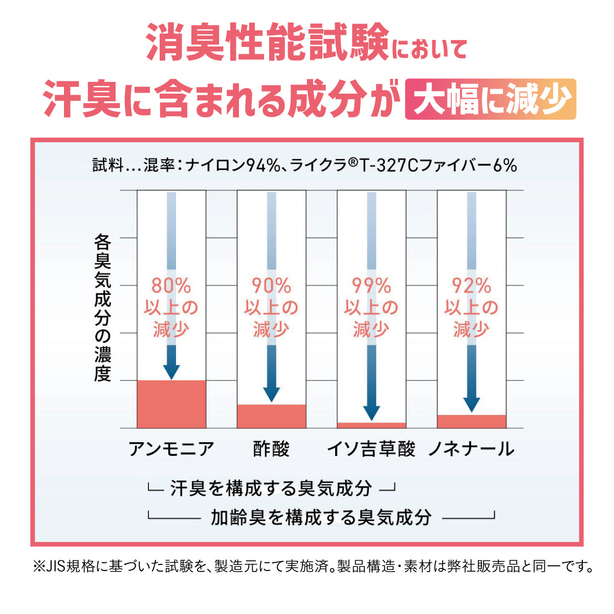 秒着！あしらく小町│秒で履ける医療機器着圧ソックス