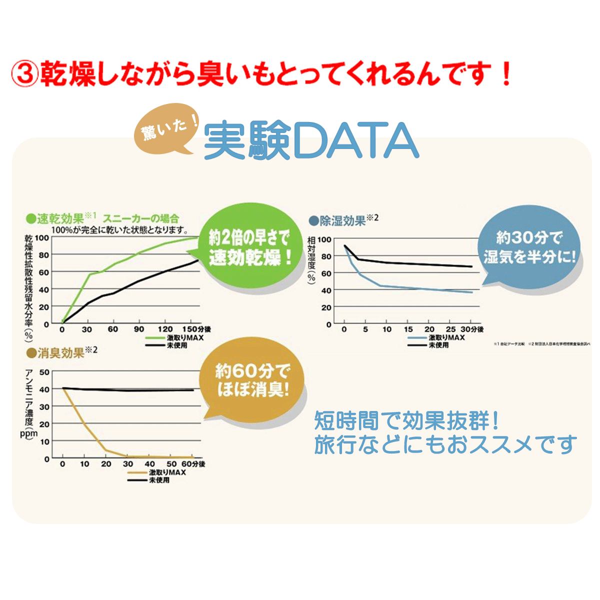 激取りMAX 靴ドライ│靴に入れるだけで速攻乾燥＆消臭