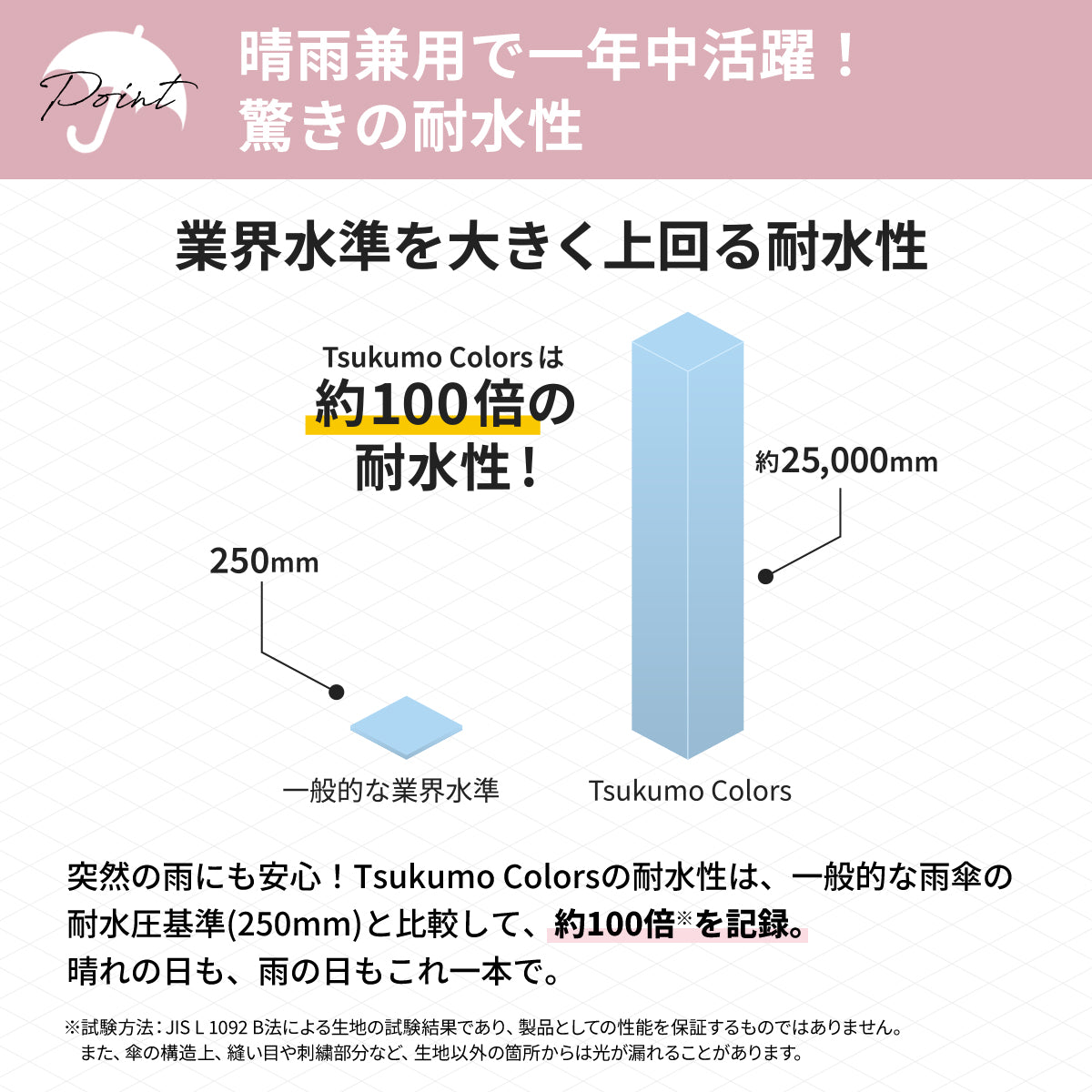 Tsukumo Colors│裏側が黒くない、明るい日傘。UVカット率・遮光率100％