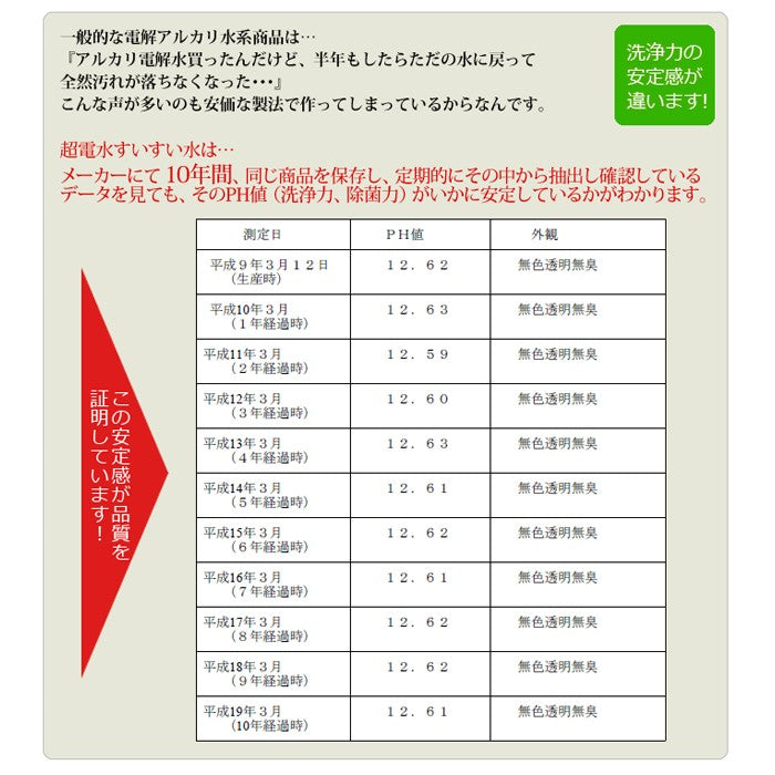 超電水すいすい水(400ml)│水でお掃除？除菌・消臭も可能！