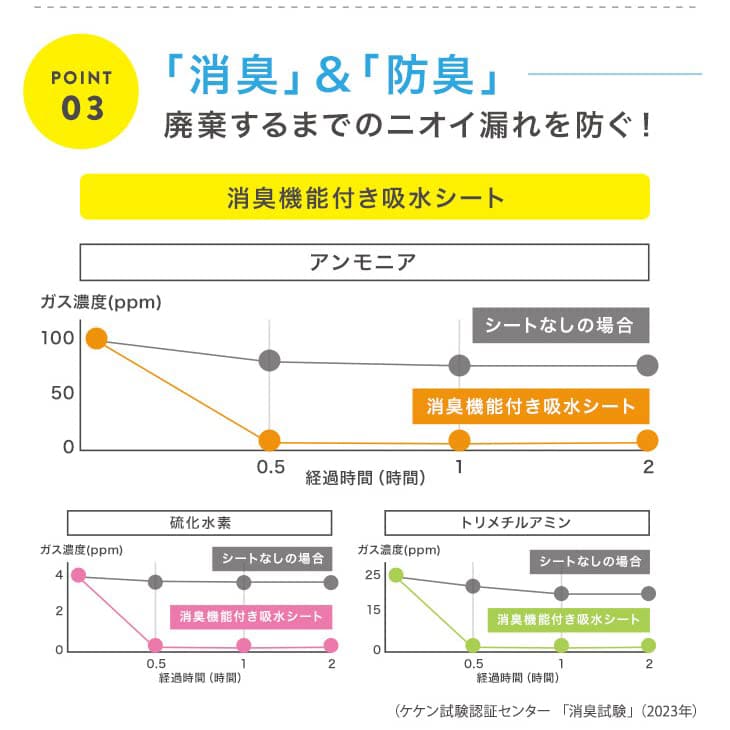 パーフェクトイレ(単品/セット)│簡単清潔な防災用トイレ