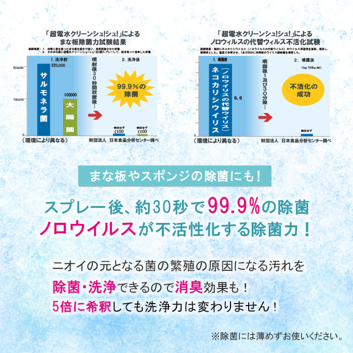 超電水クリーンシュ！シュ！(50ml/500ml)│環境と人に優しいクリーナー