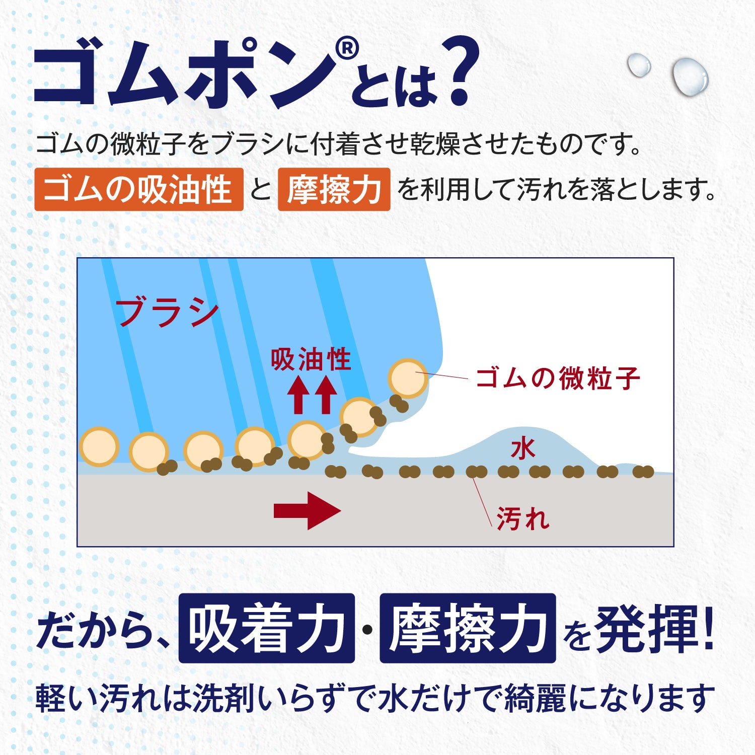 ゴムポンロングブラシ｜洗剤不要で感動の汚れ落ち！大人気ゴムポンバスブラシのロングタイプ
