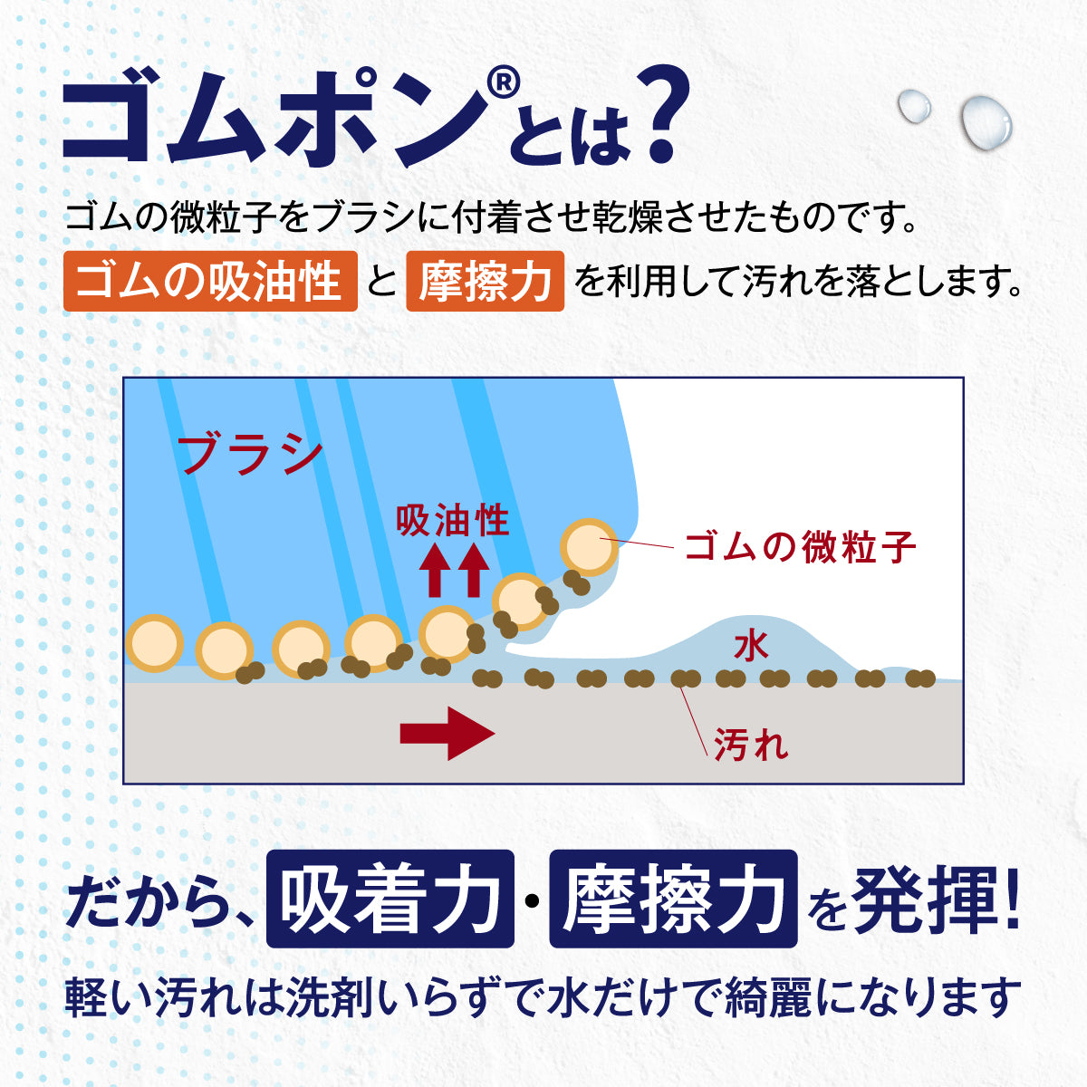 キッチンお掃除セット│油汚れやコゲのお掃除におすすめ5点