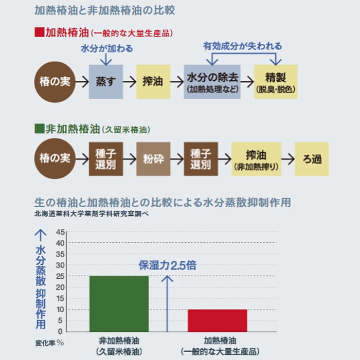 椿なの リペア(50ml)│天然オイル配合で髪のうねりや傷みを改善