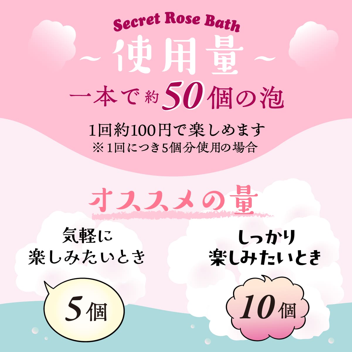 秘密のバラ風呂(単品/セット)│花びらで楽しく保湿する入浴料