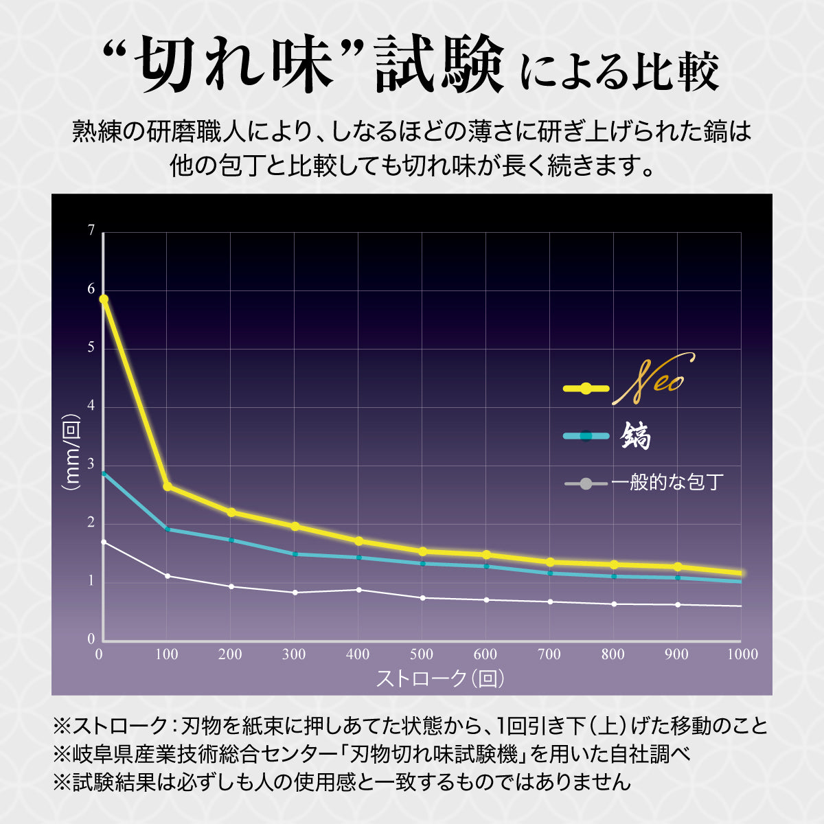 鎬-Shinogi-Neo│驚異の長切れを実現した日本製の牛刀包丁