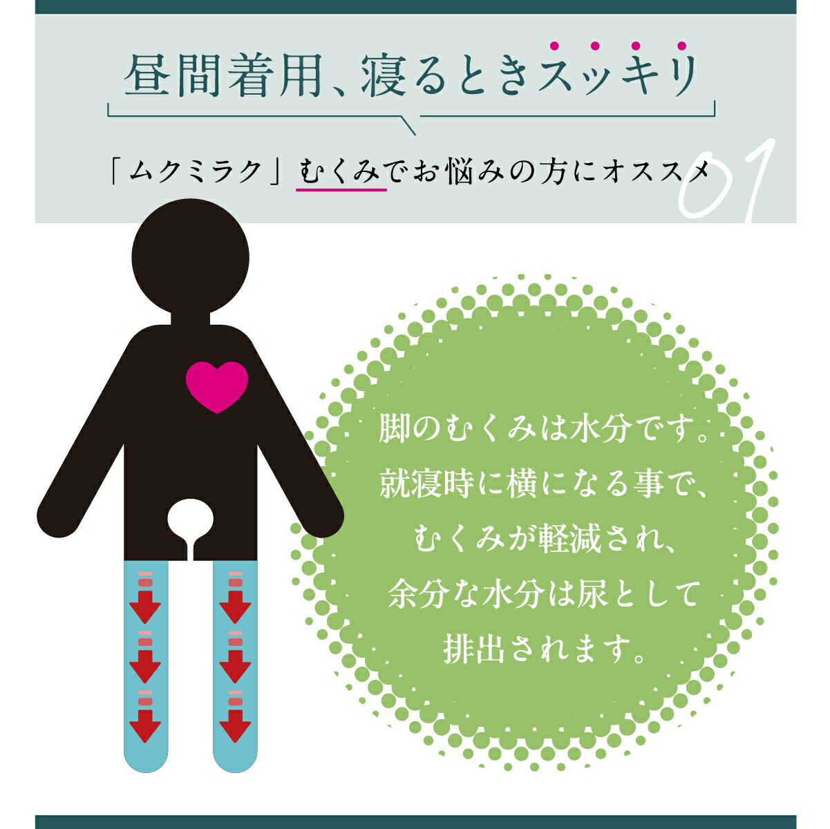 ムクミラク│むくみに効果的な一般医療機器の着圧ソックス！