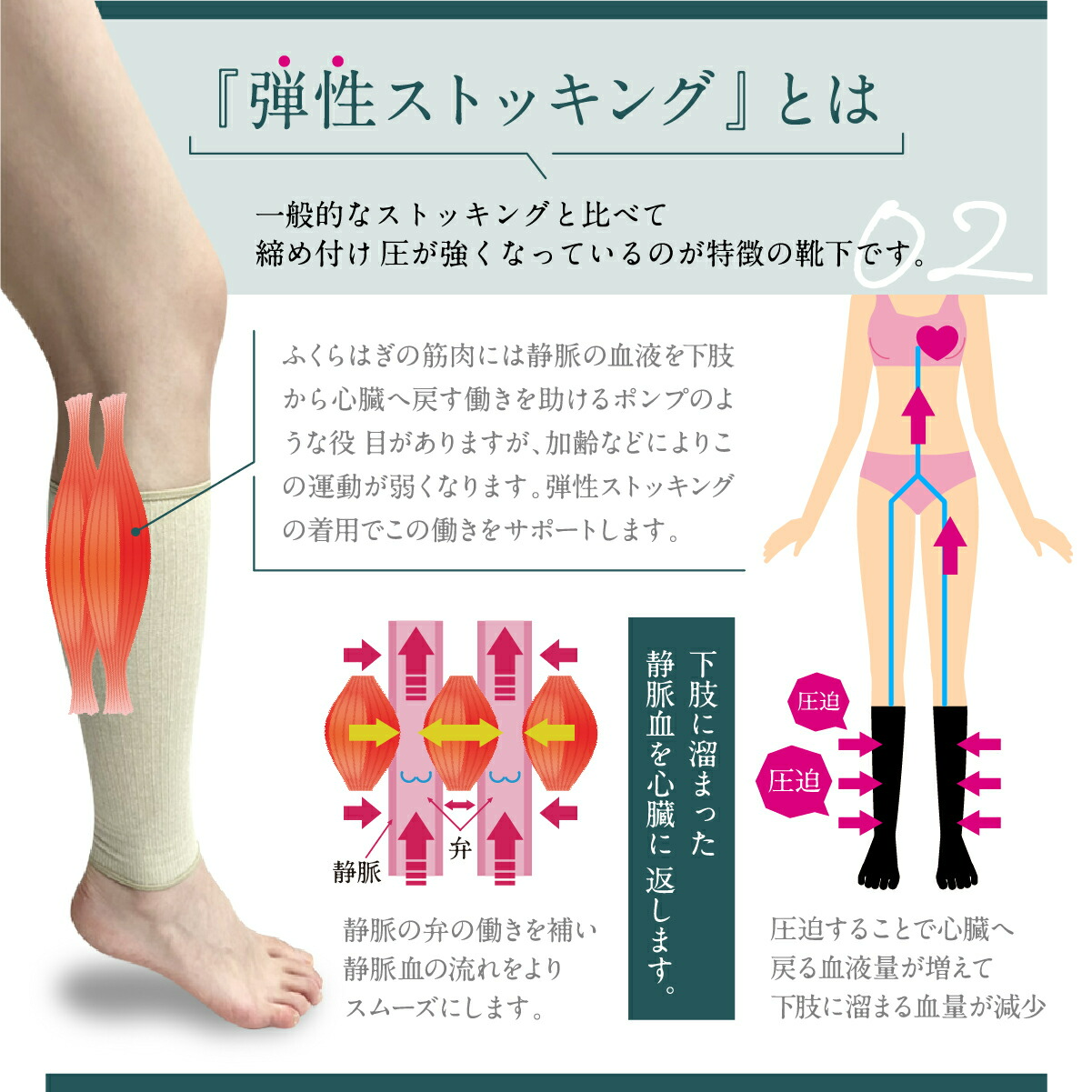 ムクミラク│むくみに効果的な一般医療機器の着圧ソックス！