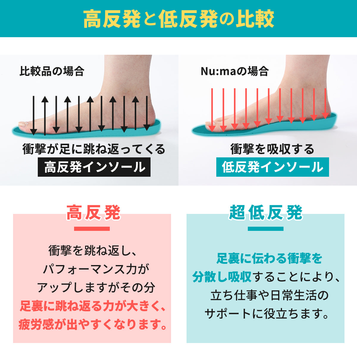 超低反発インソール Nu:ma│足裏が沼る、衝撃吸収の進化系