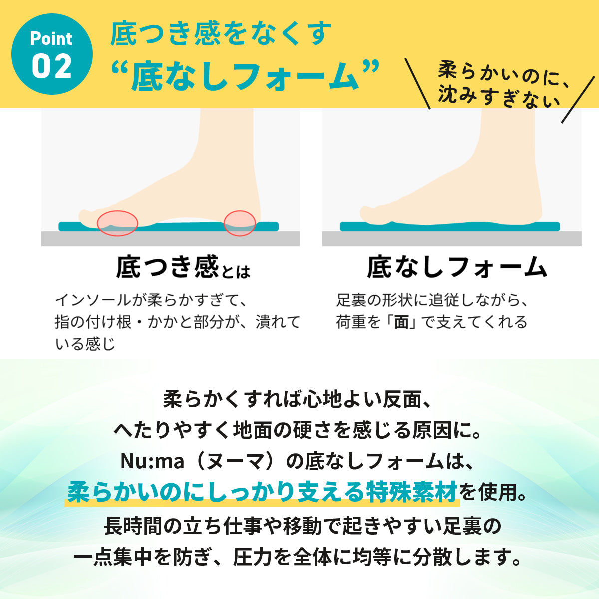 超低反発インソール Nu:ma│足裏が沼る、衝撃吸収の進化系