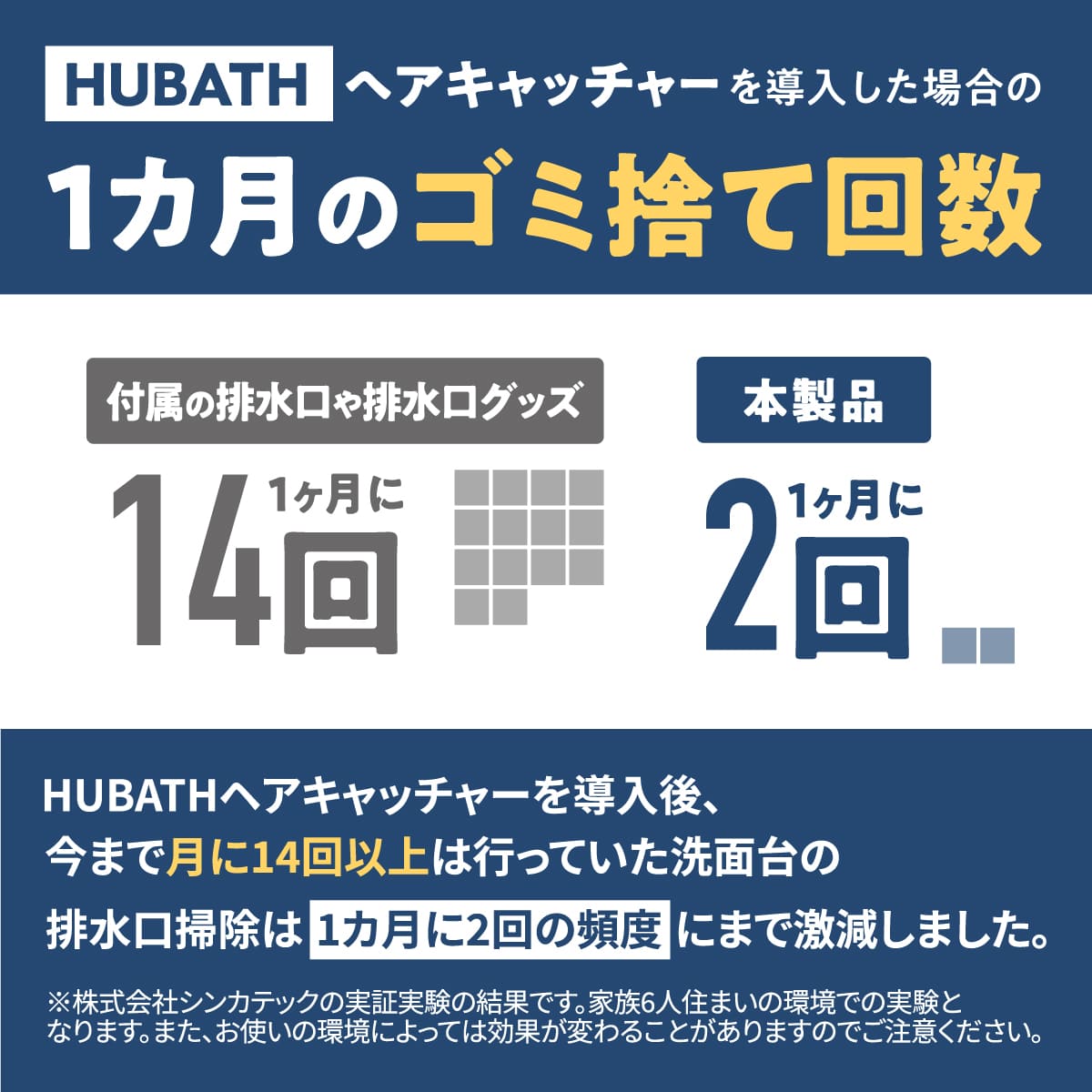 HUBATH 排水口ヘアキャッチャー│お風呂の排水口問題を解決