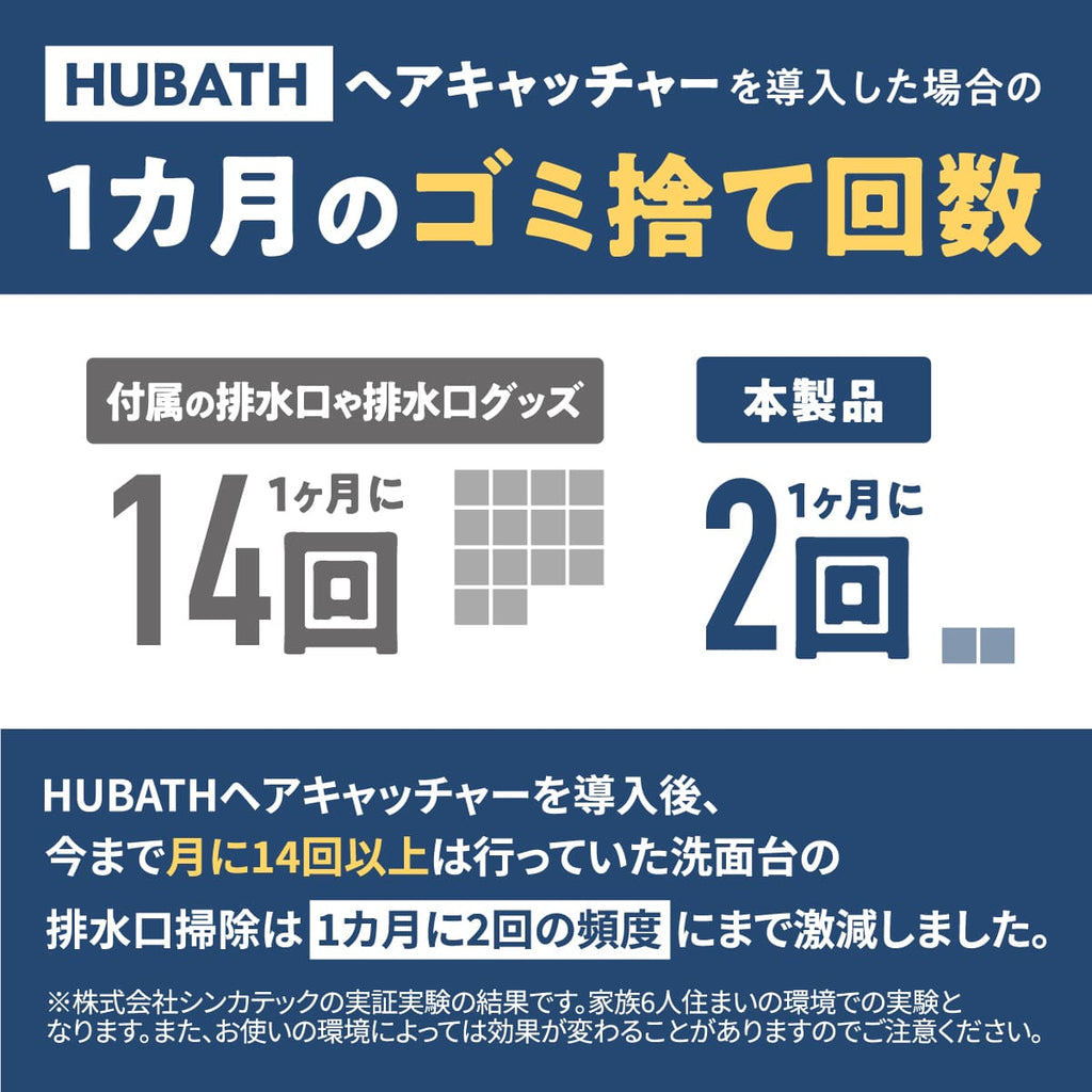 HUBATH 排水口ヘアキャッチャー