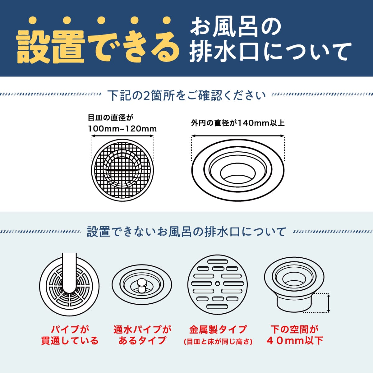 HUBATH 排水口ヘアキャッチャー│お風呂の排水口問題を解決
