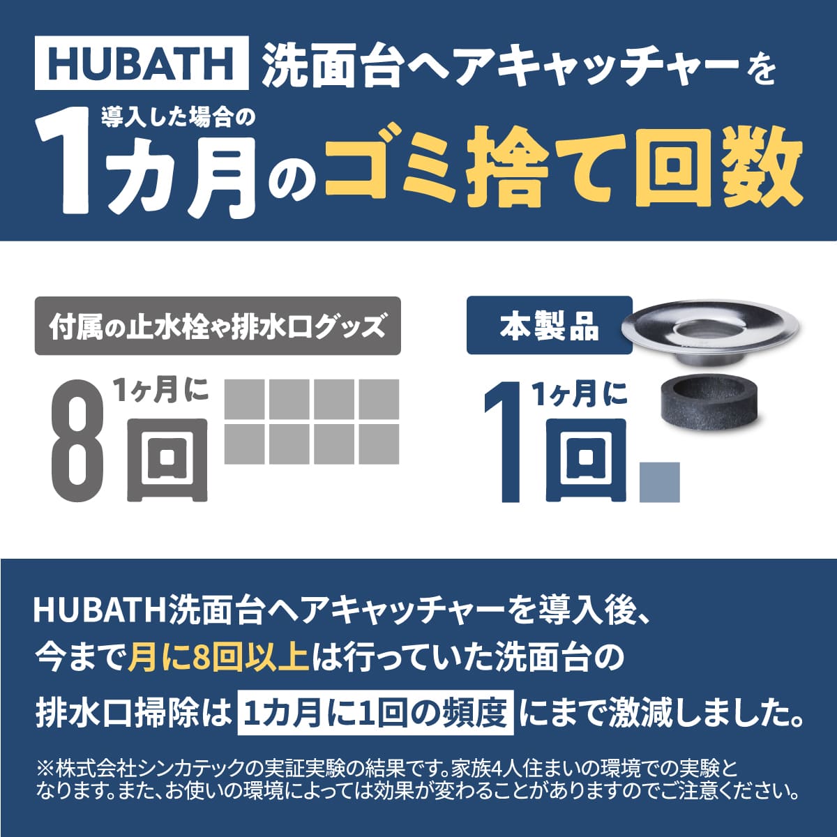 HUBATH 洗面台ヘアキャッチャー│排水口問題を劇的解決