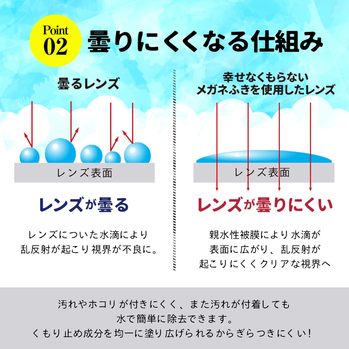 幸せなくもらないメガネふき│ふくだけで24時間メガネが曇らない