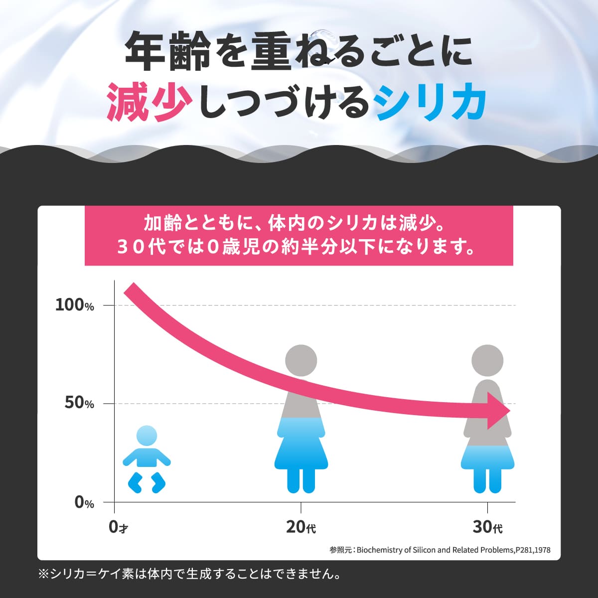 シリカ・ピュア│沖縄発！水を注ぐだけシリカ水が手軽に
