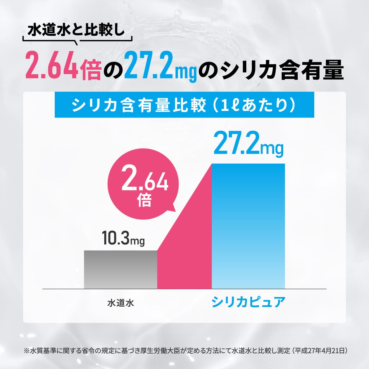 シリカ・ピュア│沖縄発！水を注ぐだけシリカ水が手軽に
