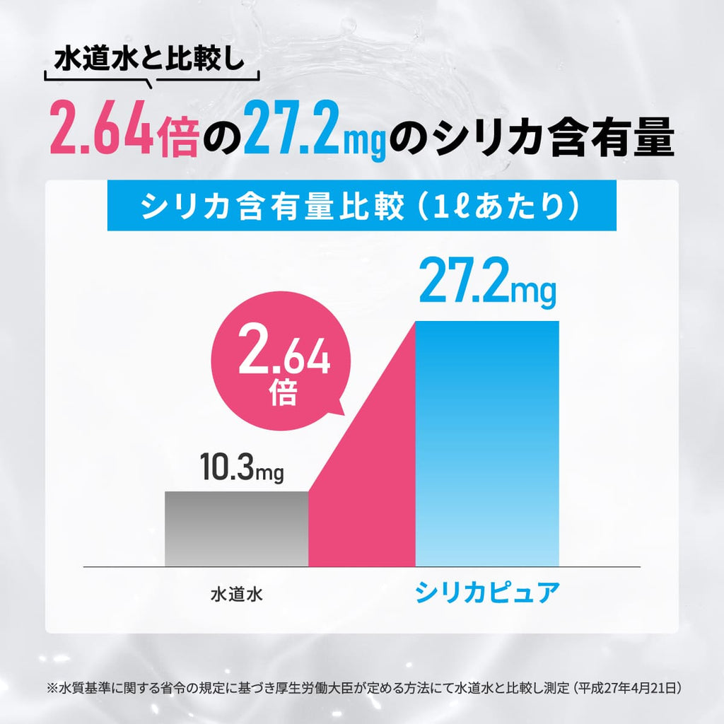 シリカ・ピュア│水を注いでシリカが手軽に摂れて経済的